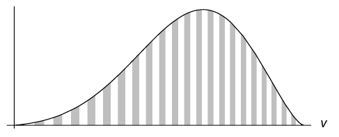 An allegedly microequiprobable distribution